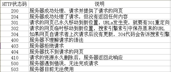 合肥網(wǎng)站建設(shè)HTTP狀態(tài)碼圖片說(shuō)明！